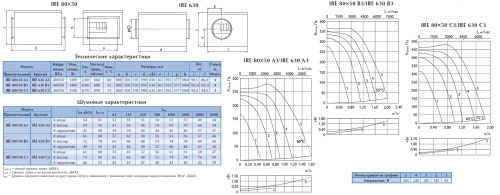 Вентилятор в изолированном корпусе Ostberg IRE 80*50 C3 ErP