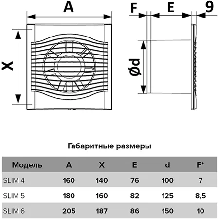 Вентилятор накладной с обратным клапаном D100 DiCiTi SLIM 4C Matt black