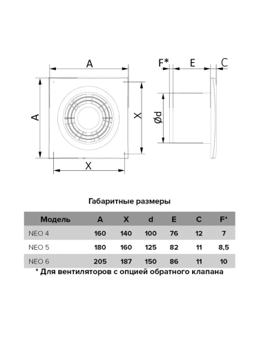 Вентилятор осевой c антимоскитной сеткой D 125 ERA NEO 5 S