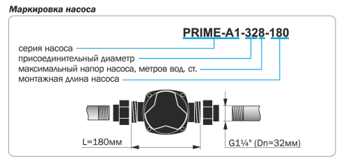 Циркуляционный насос AQUARIO PRIME-A1-258-180 с ШИМ до 77 л./мин., 11 режимов управления