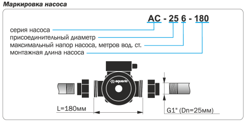 Насос циркуляционный AQUARIO AC 2512-180, до 77 л./мин., три режима (скорости)