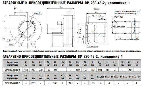 Вентилятор радиальный ВР 280-46 № 2 эл.дв. 0,12/1500 об/мин