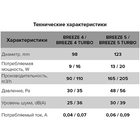 Вентилятор осевой вытяжной с обратным клапаном D 125 DiCiTi BREEZE 5C lvory, декоративный