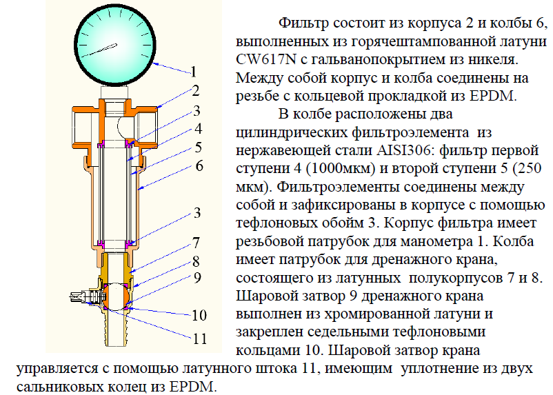 Схема установки промывного фильтра