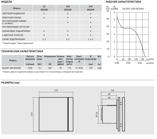 Вентилятор SILENT-200 CZ RED DESIGN-4C Soler & Palau