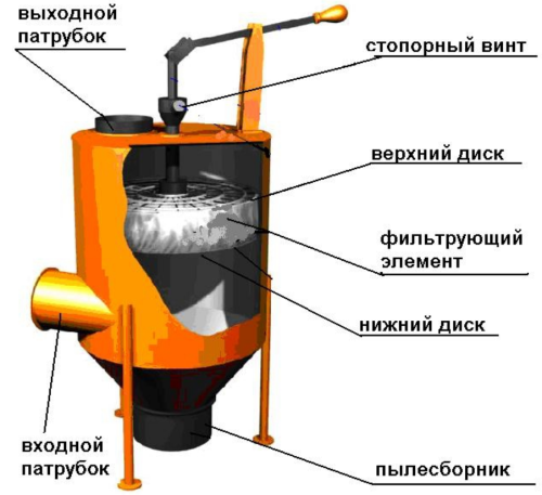 Пылеулавливающий агрегат ПУА-2000