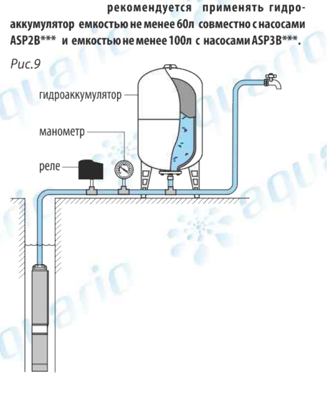 Схема насоса акварио