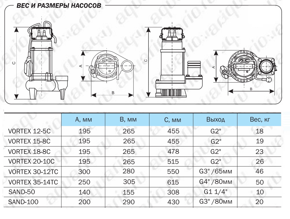 Вес насоса. Насос Aquario Vortex 35-14 TC 1135. Насос Aquario Vortex 30-12 TC 1130. Дренажный насос Aquario ads-200 Sand. Дренажный насос Aquario ads-900.