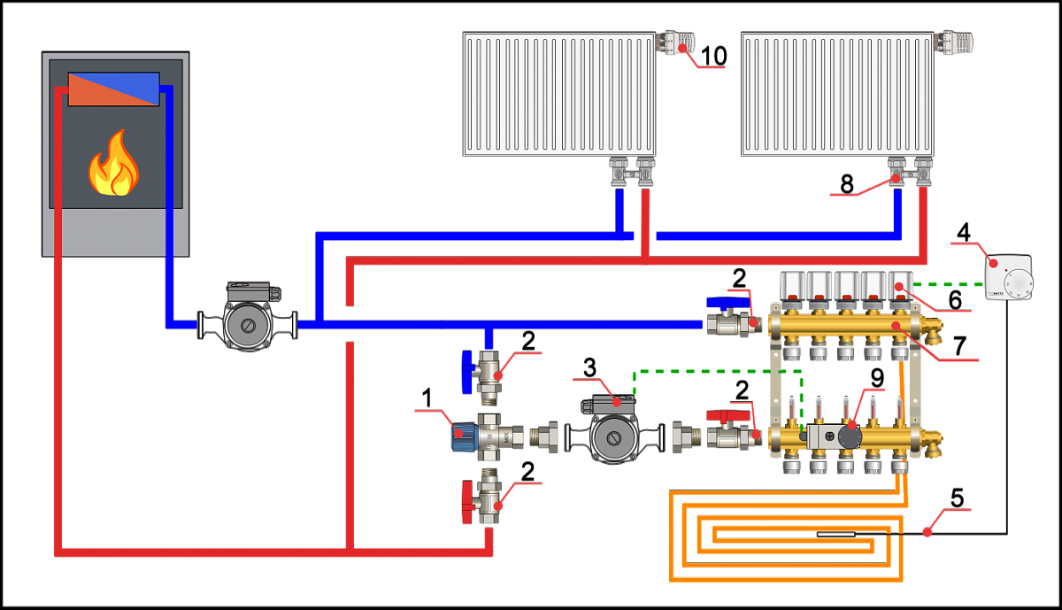Схема отопления в частном доме с теплыми полами и радиаторами
