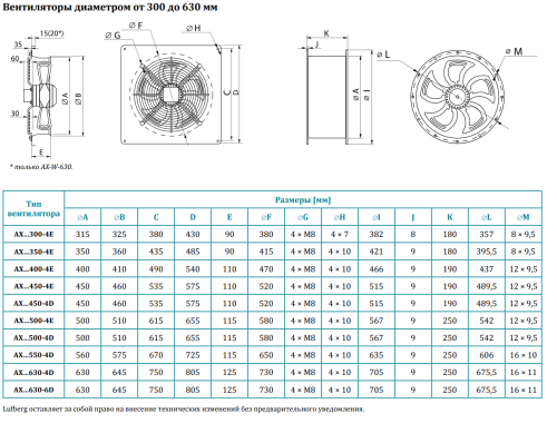 Вентилятор осевой AX-W-300-4E Lufberg