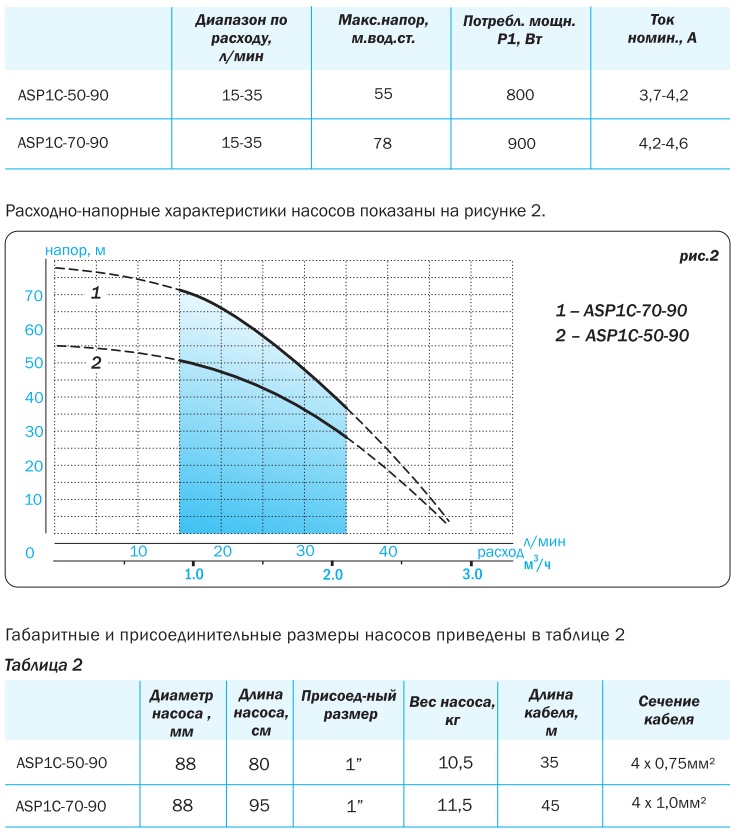 Насос акварио схема подключения