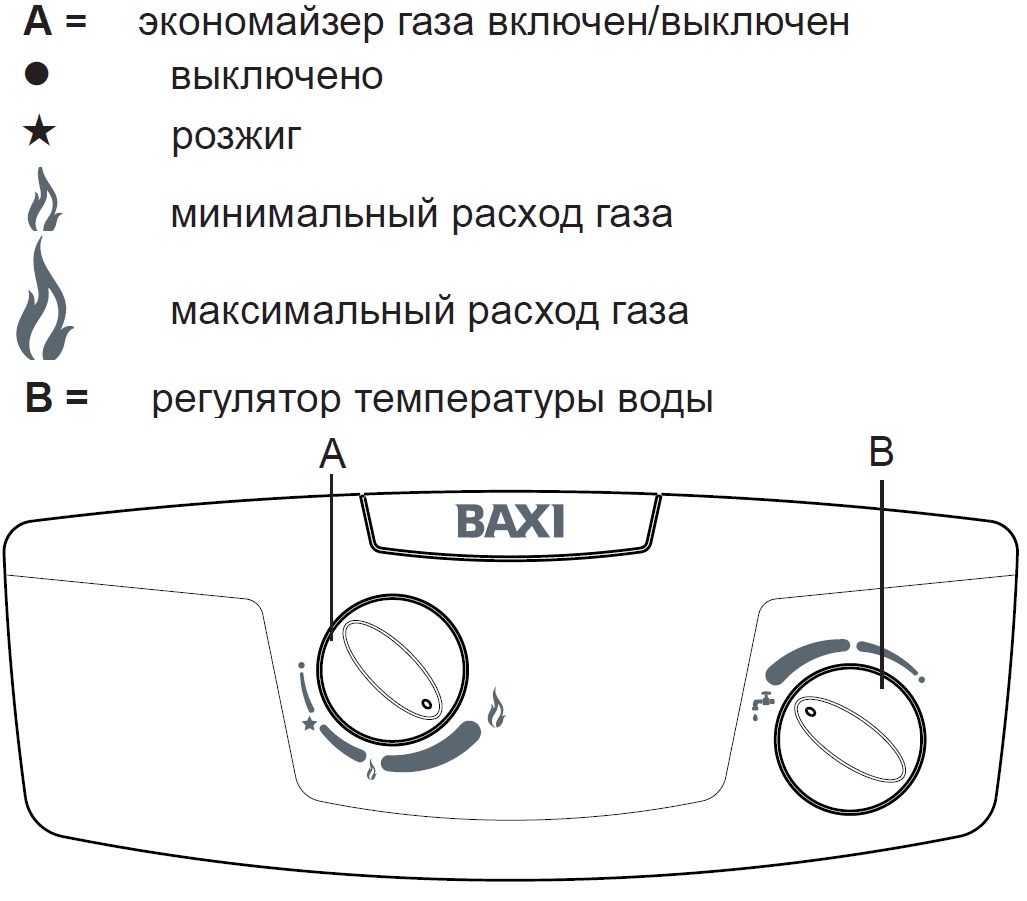 Колонка Газовая Baxi 11p Купить