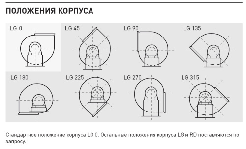 Химическистойкий вентилятор Soler Palau CMPB/6-25 0,18KW