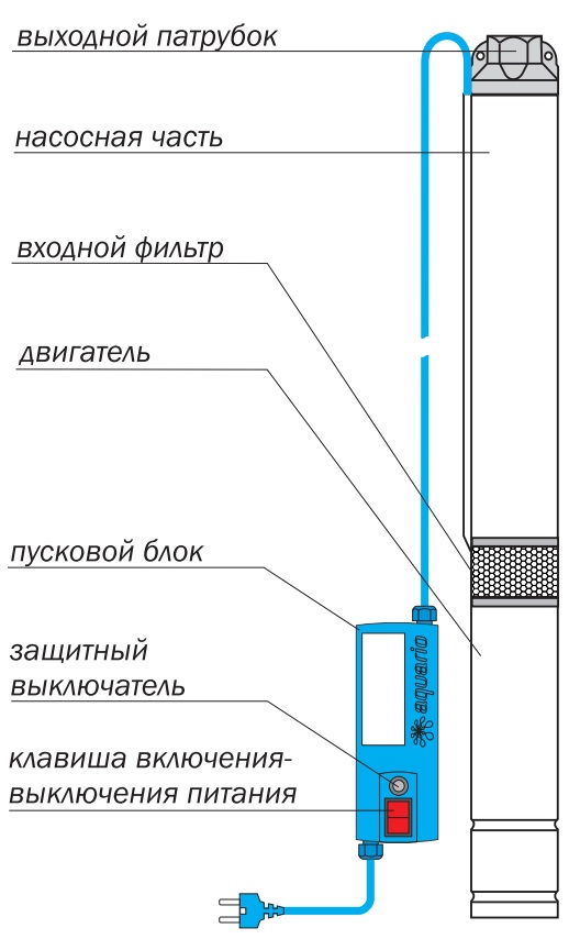 Пуско защитное устройство скважинного насоса схема