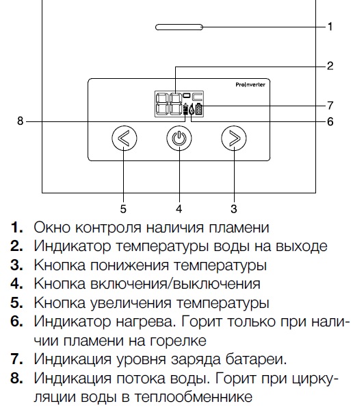 Электролюкс газовая колонка схема