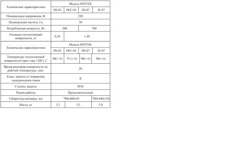 Инфракрасный нагреватель Hintek IW-03