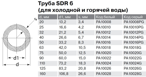 Полипропиленовая труба 40x6,7 Pro Aqua SDR 6 PN20