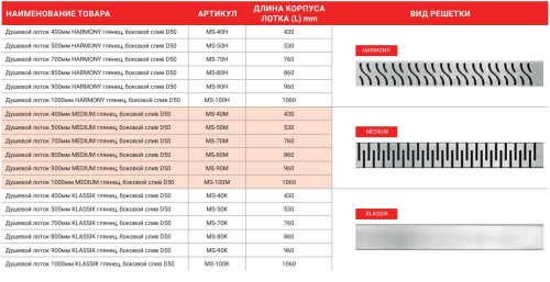 Душевой лоток MIANO 900мм HARMONY глянец, боковой слив D50