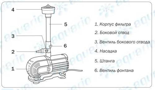 Насос фонтанный AQUARIO AFP-120 1352