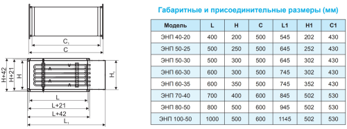 Электрический канальный нагреватель ЭНП 400*200/24 РОВЕН