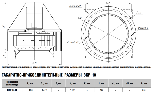 Крышный вентилятор ВКР № 10 эл.дв. 5,5/750 об/мин