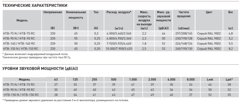 Потолочный вентилятор Soler & Palau HTB-140 RC