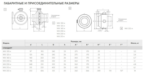 Канальный вентилятор Неватом VKK -125m