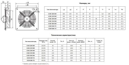 Вентилятор осевой Polar Bear ECW 254 M4