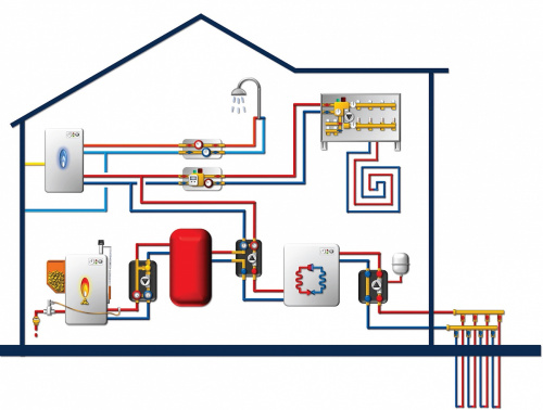 Защитный термоклапан для котла Watts STS срабатывание 97°С, капиляр 1,3м 10004842