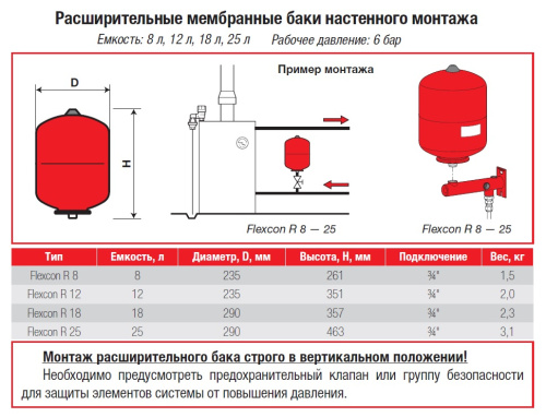 Мембранный бак Flamco Flexcon R 25 л.-1.5 на 6 bar для отопления