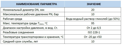 Дифференциальный клапан балансирования by-pass G 3/4)4 соединение (0,2 - 2,5) Stout SDG-0019-000005