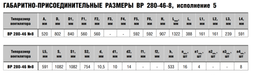 Вентилятор радиальный ВР 280-46 № 8 схема 5 эл.дв. 22/750 об/мин