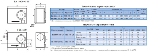 Канальный вентилятор Ostberg RKC 500 H3 Er