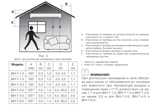 Инфракрасный обогреватель BALLU BIH-T-1.5