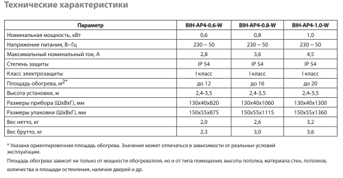 Инфракрасный обогреватель BALLU BIH-AP4-0.8-W