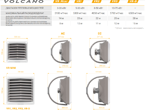 Тепловентилятор VOLCANO VR3 (13-75kW)