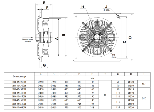 Вентилятор осевой ВО-4М450B Тепломаш