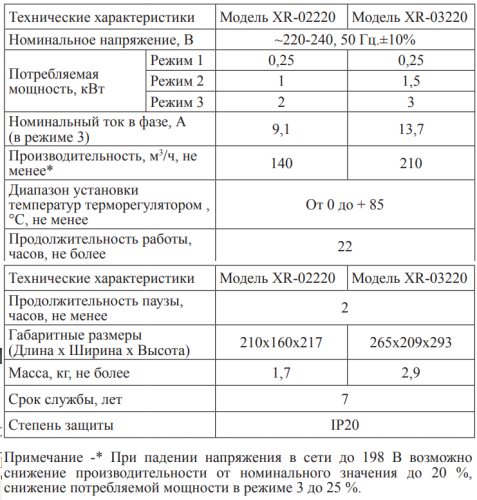 Тепловентилятор Hintek XR-03220