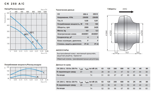 Канальный вентилятор CK 250 B Erp Ostberg