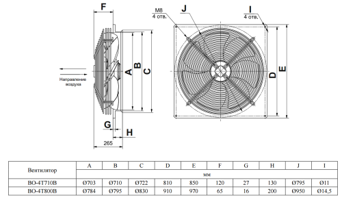 Вентилятор осевой ВО-6Т800B (930 Вт) Тепломаш