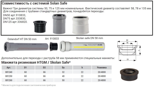 Труба 58 длина 250 мм SKEM Ostendorf Skolan Safe бесшумная канализация