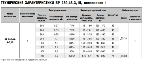 Вентилятор радиальный ВР 280-46 № 3,15 эл.дв. 0,55/1000 об/мин