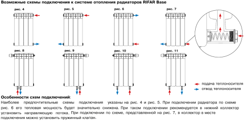Биметаллический радиатор Rifar Base 200 - 6 секций, боковое, белый