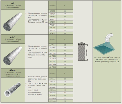 AF356, Воздуховод гибкий армированный D 356, 10м