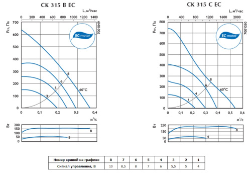 Канальный вентилятор CK 250 B1 EC Ostberg
