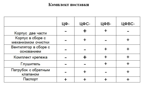 Пылеулавливающий агрегат ЦФС-5000