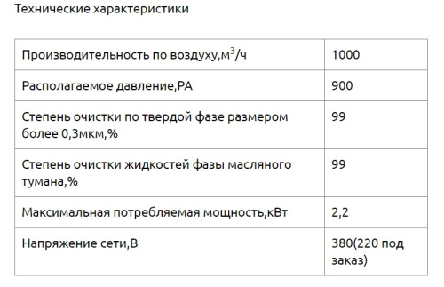 Фильтр механический масляного тумана ФМТ-1000