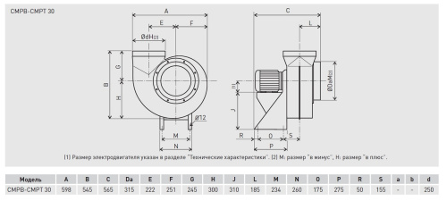 Химическистойкий вентилятор Soler Palau CMPB/4-30 1,1KW