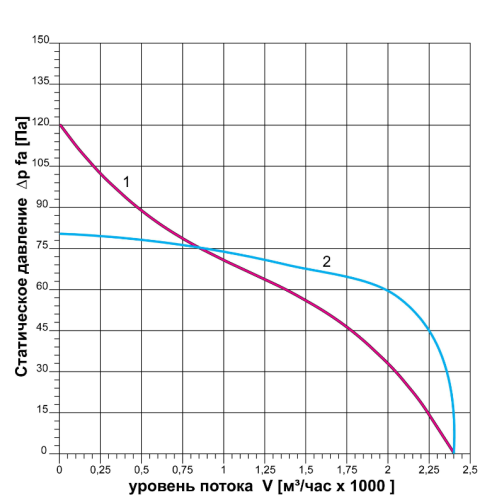 Вентилятор осевой ВО-3,15-380В