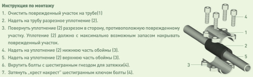 Ремонтная обойма GEBOclamps ANB 2"x1" с водоотводом